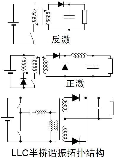 圖3：常見的隔離型拓?fù)浣Y(jié)構(gòu)