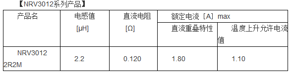 NRV3012系列