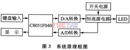 系統(tǒng)原理框圖