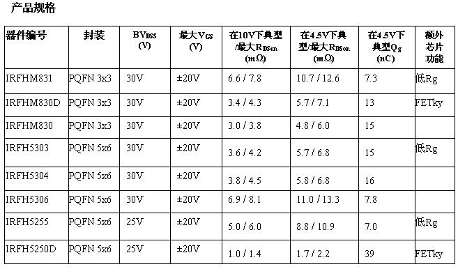 這是一個(gè)表格！