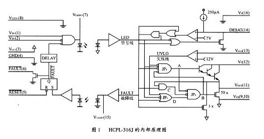 HCPL-316J的內(nèi)部結構