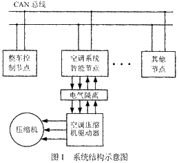 系統(tǒng)結(jié)構(gòu)示意圖