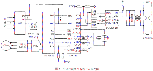 空調(diào)控制系統(tǒng)智能節(jié)點(diǎn)原理圖