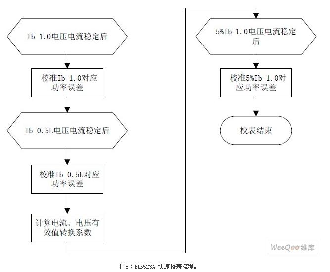 BL6523A 快速校表流程