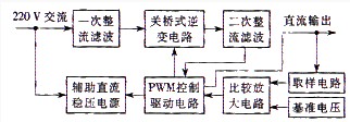 圖1是適合音頻功率放大器的開關電源工作流程圖