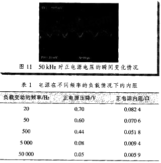 根據(jù)圖8-11計算電源在各種頻率負載下的動態(tài)內阻