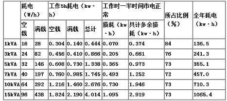 自耦穩(wěn)壓器的損耗估算