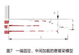 插孔接觸件“指狀”接觸部分強度設計步驟