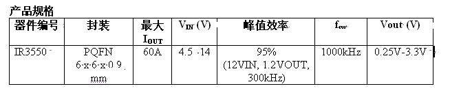 產(chǎn)品規(guī)格