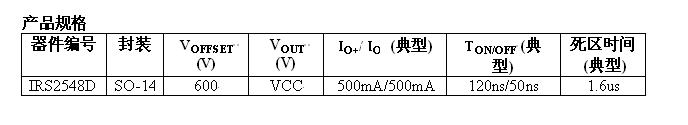 產(chǎn)品規(guī)格