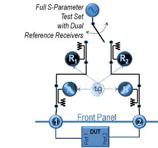 圖8. 帶有雙參考接收器的全S-參數(shù)網(wǎng)絡(luò)分析儀