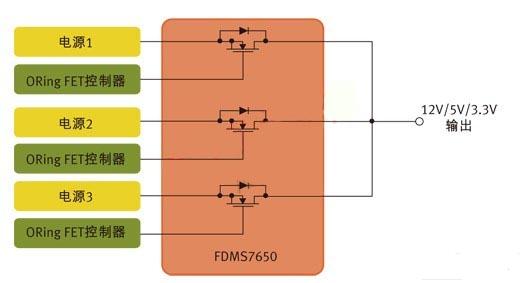 圖1：用于針對N+1冗余拓撲的并行電源控制的MOSFET。