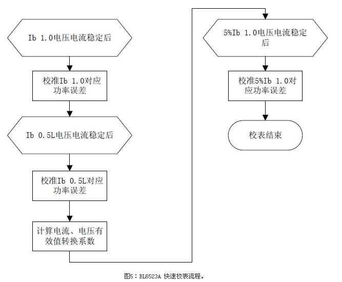 BL6523A 快速校表流程