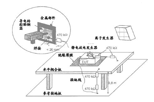 1.1不接地設(shè)備的試驗方法