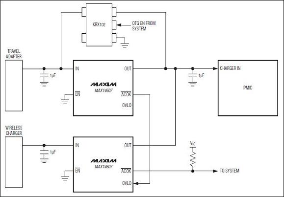 圖：Maxim的過壓保護器能夠為多電源供電的移動應(yīng)用提供有效保護