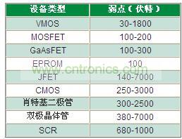 為什么瞬變?cè)絹?lái)越獲得重視？