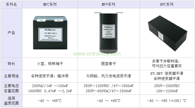 表1：RUBYCON面向工業(yè)機(jī)械而設(shè)計(jì)的三個(gè)系列大型薄膜電容