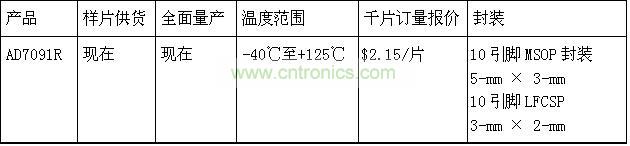 報價、供貨與配套產(chǎn)品