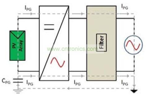 圖1. (a) 非隔離逆變器下電網(wǎng)中的直流注入