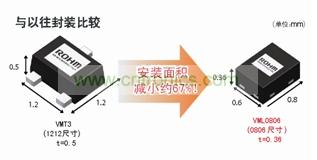 型元件、引進高精度封裝加工技術