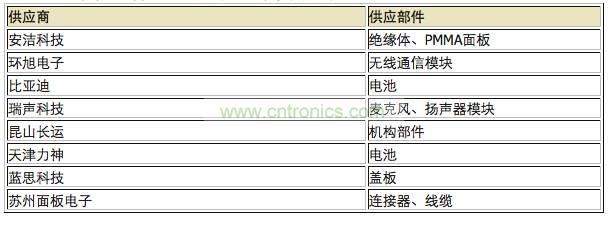 中國企業(yè)供應(yīng)分布