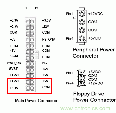 電腦電源20針接口，電源24針接口