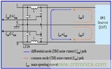 LISN測試示意圖