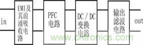 新型低污染、高效率、低應(yīng)力、低輸出紋波開(kāi)關(guān)電源的原理框圖