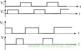 V1，V2，V3，V4的驅(qū)動(dòng)信號(hào)