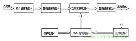 反饋控制電路對(duì)應(yīng)的直流開關(guān)電源組成示意圖