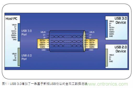 USB3.0過流保護(hù)