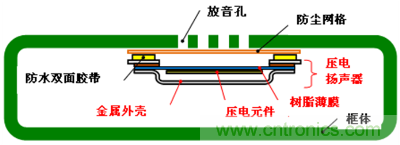 防水壓電揚(yáng)聲器的安裝方法及產(chǎn)品截面圖