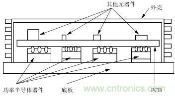 散熱器結(jié)構(gòu)