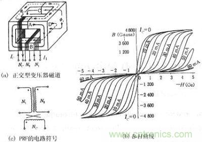 正交型變壓器的磁通、B-H曲線、符號(hào)