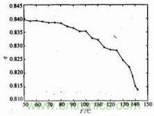電源模塊效率與溫度的關(guān)系