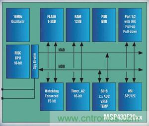 MSP430F20xx MCU結構圖