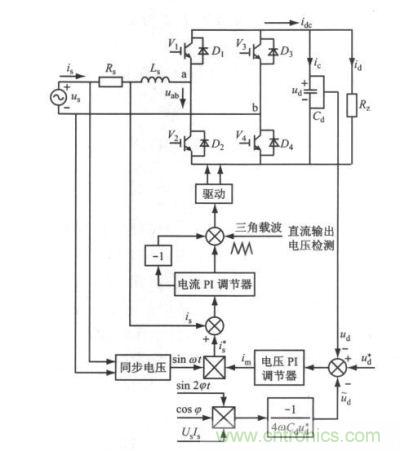 單相全橋電壓型PWM 整流器的控制系統(tǒng)結(jié)構(gòu)