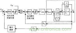 系統(tǒng)控制框圖