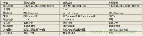 不同拓?fù)浣Y(jié)構(gòu)的差異總結(jié)