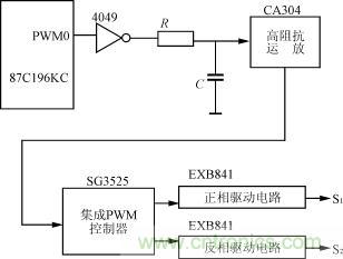 逆變控制信號(hào)的形成原理