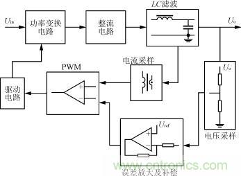 檢測輸出電感電流的電流型控制原理框圖