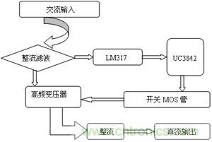 開關穩(wěn)壓電源系統(tǒng)總體框圖