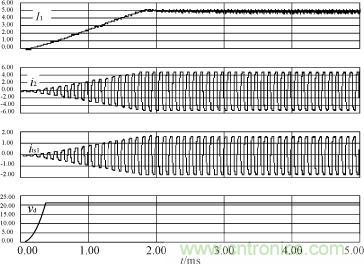 I1，i2，its1及驅(qū)動電源輸出電壓的仿真波形