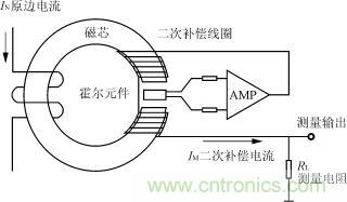 閉環(huán)霍爾電流傳感器的工作原理