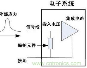 圖1：典型的ESD保護(hù)元件應(yīng)用電路圖