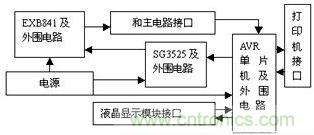 檢測(cè)、控制板框圖