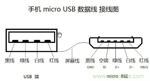 Micro-USB 連接器接口定義