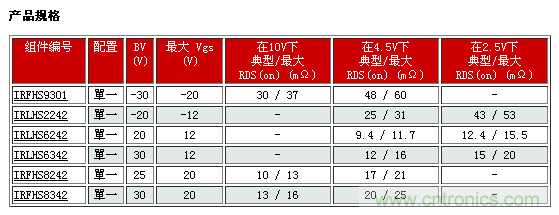 IR新款超小型功率MOSFET，可用于低功耗電子產(chǎn)品