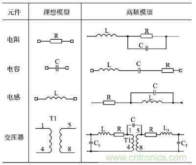 電阻、電容、電感及變壓器的高頻等效模型