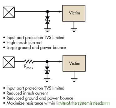 圖4：簡單的限壓電壓可以提供過壓保護，但可能導致浪涌電流問題